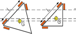 Function Plus 系列 龙门式三坐标55直播网
(图2)